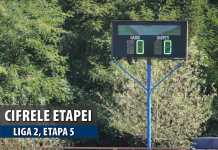 CIFRELE ETAPEI | Etapă nefastă pentru vizitatori, doar două goluri marcate