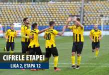 CIFRELE ETAPEI | FC Braşov este una dintre cele trei echipe care nu au cedat puncte pe teren propriu în acest sezon